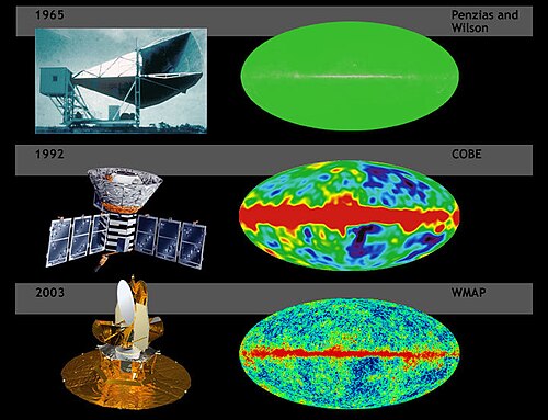 Cosmic microwave background experiments